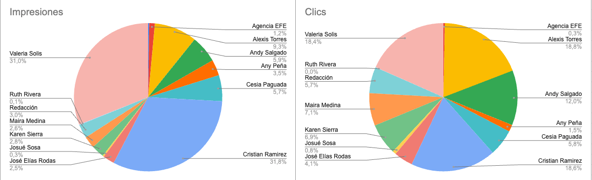 seo medios de comunicacion Hacemos SEO y diseó web en Mendoza